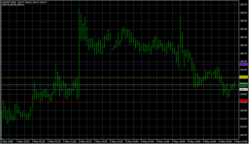 DinapoliTargets.mq4 image