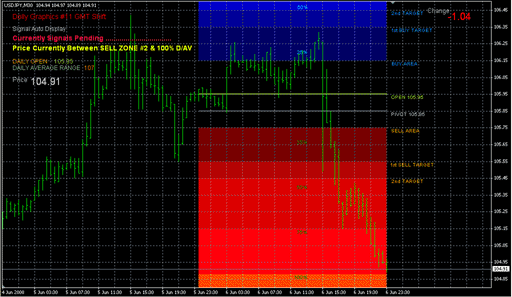 Dolly_Graphics_v11-GMTShift.mq4 image
