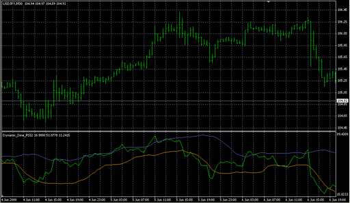 Dynamic_Zone_RSI2.mq4 image