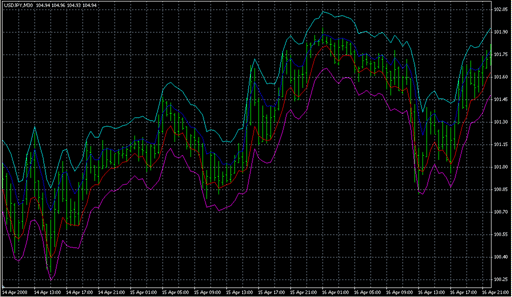 EMABands_v1.mq4 image