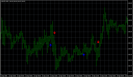 EMA_5_10_34_Signal.mq4 image