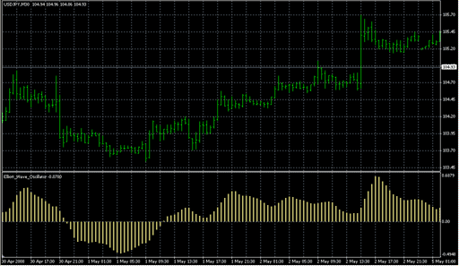 Elliott_Wave_Oscillator.mq4 image