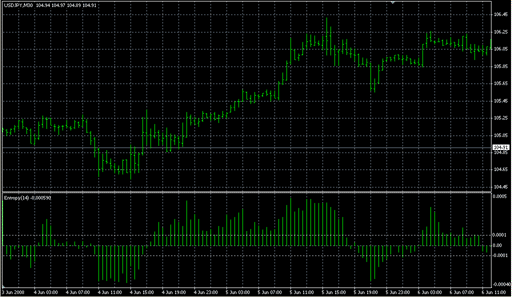 EntropyMathMCD.mq4 image