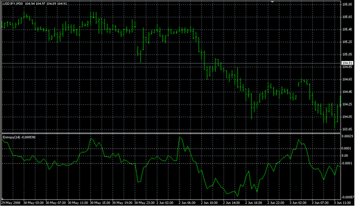 EntropyMath.mq4 image