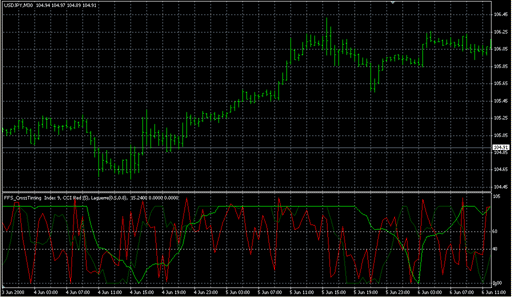 FFS_CrossTiming.mq4 image