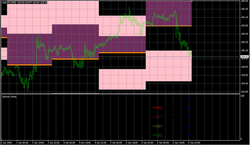 FIBO_ZONE_mod.mq4 image