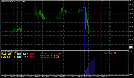 FLOAT_Data_2.mq4 image