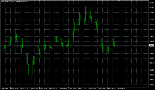 FX Sniper's Chandelier.mq4 image