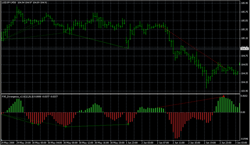 FX5_Divergence_V2.0.mq4 image