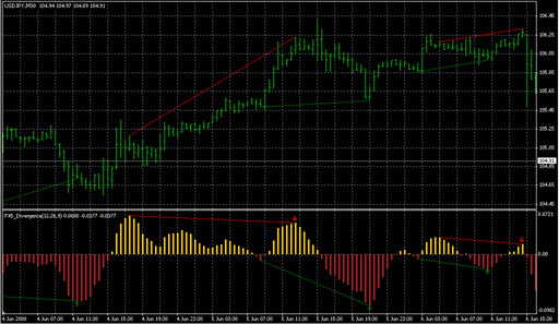 FX5_Divergence_v1.1.mq4 image