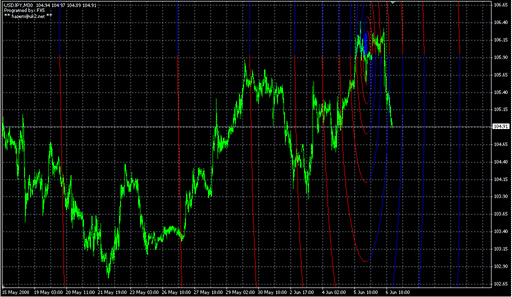 FX5_FiboSpiral_v1.0.mq4 image