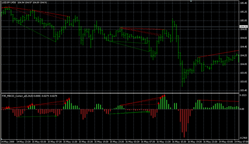 FX5_MACD_Correct_a.mq4 image