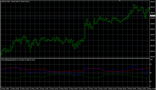 FX5_SelfAdjustingRSI_v1.0.mq4 image