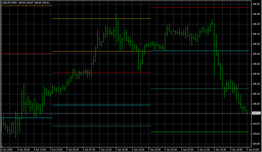 FXI_All_Pivots.mq4 image
