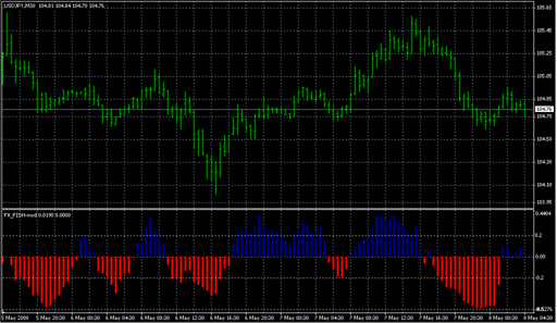 FX_FISH-mod.mq4 image