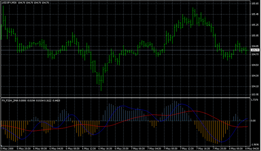 FX_FISH_2MA.mq4 image