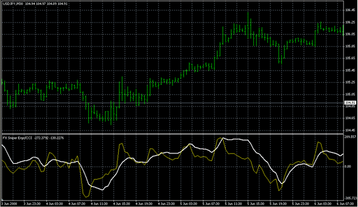 FX_Sniper's_Ergodic_CCI.mq4 image