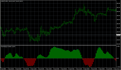 FXmFish[1]-2.mq4 image