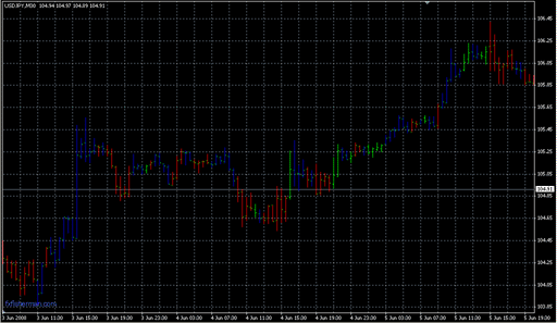 FastFractals.mq4 image