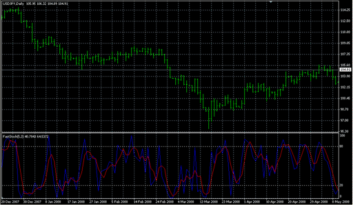 Fast_Stochastic.mq4 image