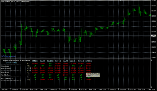 FerruFx_Multi_info+.mq4 image