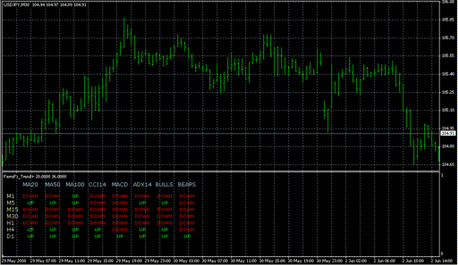 FerruFx_Trend+.mq4 image