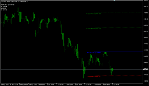 FiboPiv_v4_mb.mq4 image