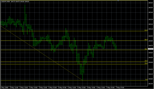 FiboRetracement3.mq4 image