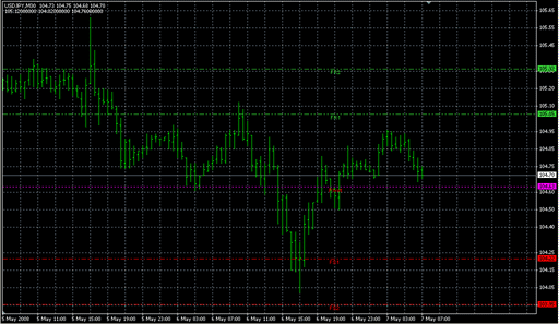 Fibo_Pivot_Lines_GMT.mq4 image