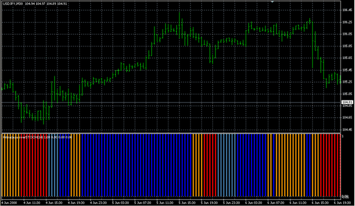 Filter_overWPR.mq4 image