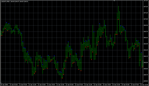FirstStrike.mq4 image