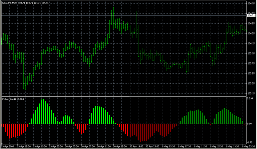 Fisher_Yur4ik_2.mq4 image