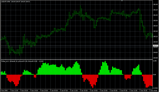 Fisher_m11.mq4 image