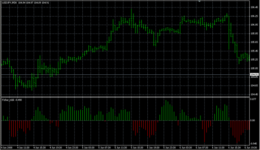 Fisher_mbk.mq4 image