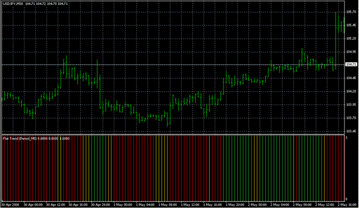 Flat Trend.mq4 image