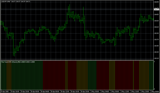 FlatTrend SMC modified.mq4 image