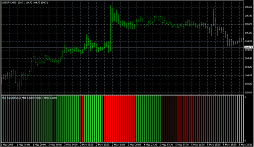FlatTrend V2.mq4 image