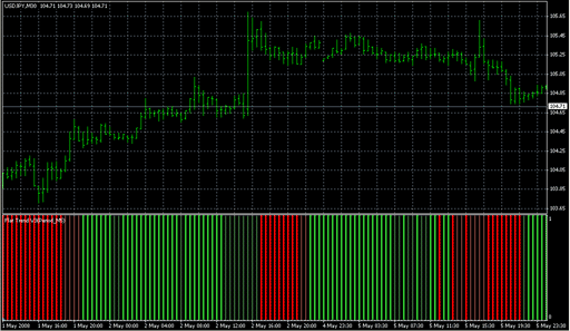 FlatTrend V31.mq4 image