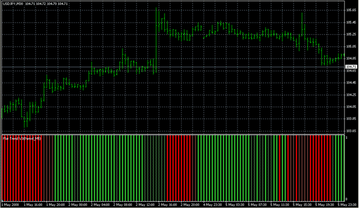 FlatTrend V3.mq4 image