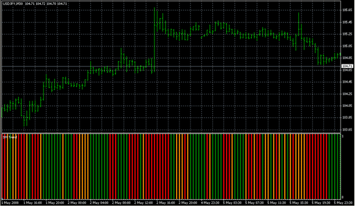 FlatTrend1.mq4 image