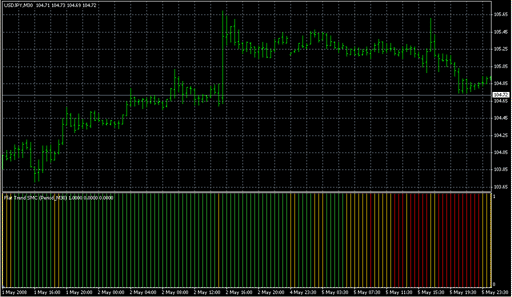 FlatTrend_SMC_modified.mq4 image