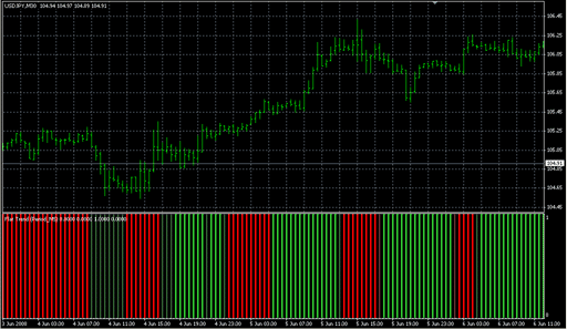 FlatTrend_V2.mq4 image