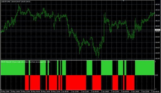 Flat_Trend_MOM image