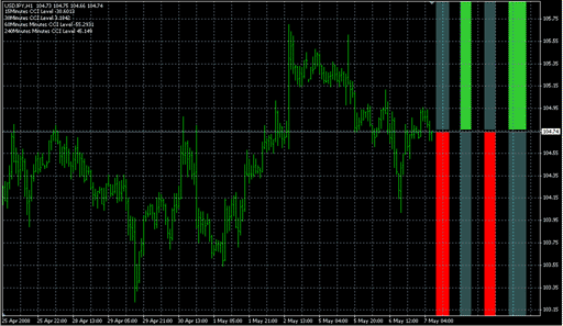 Forex Freeway_21.mq4 image