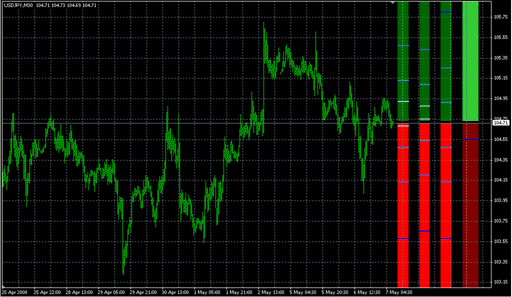 Forex Freeway.mq4 image