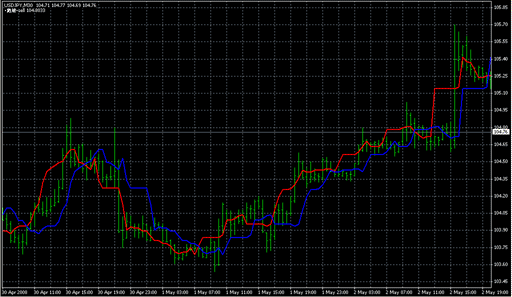 ForexOFFTrend(23SEP05).mq4 image