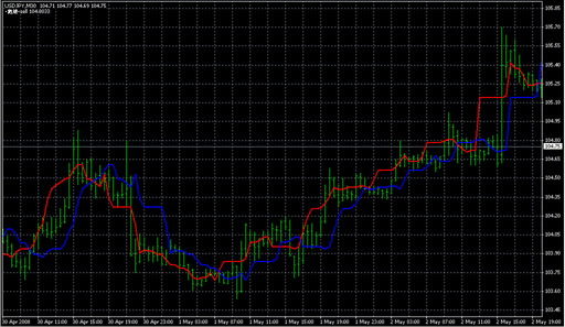ForexOFFTrend(4AUG05).mq4 image