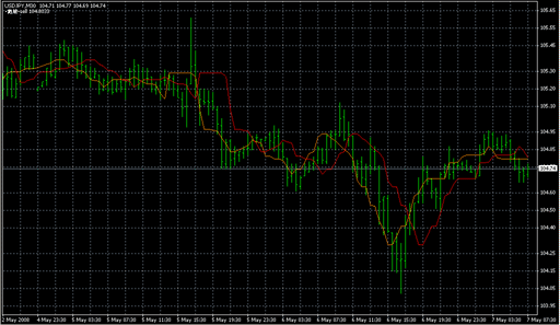 ForexOFFTrend2.mq4 image