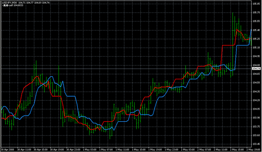 ForexOFFTrend3.mq4 image