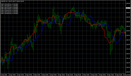 ForexOFFTrend4(2).mq4 image